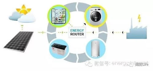 電力新技術(shù)與互聯(lián)網(wǎng)數(shù)據(jù)服務的融合應用