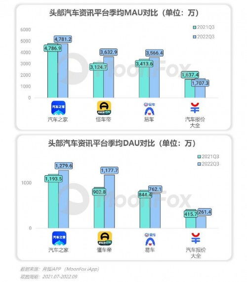 2022年第三季度移動互聯(lián)網(wǎng)行業(yè)數(shù)據(jù)研究報告