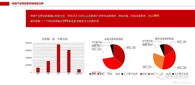 中國傳統(tǒng)文化產(chǎn)業(yè)的大數(shù)據(jù)解讀 互聯(lián)網(wǎng)數(shù)據(jù)服務的賦能之路