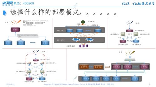 “東升杯”撼未來雙創訓練營亮點回顧 信息技術應用創新如何突破？北信源與優炫的實踐之路