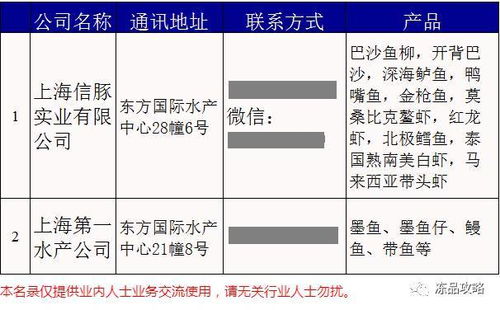 上海三大水產(chǎn)市場數(shù)字化轉(zhuǎn)型 軟件開發(fā)如何挖掘客戶渠道新藍海