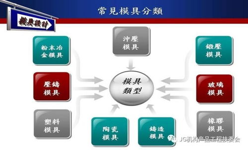 上海軟件開(kāi)發(fā)在模具結(jié)構(gòu)設(shè)計(jì)中的創(chuàng)新應(yīng)用與協(xié)同優(yōu)勢(shì)