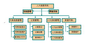 上海互聯(lián)網(wǎng)軟件集團(tuán) 引領(lǐng)數(shù)字化轉(zhuǎn)型的軟件開(kāi)發(fā)力量